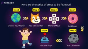 How to Create a Game on Scratch (Tutorial for Beginners)